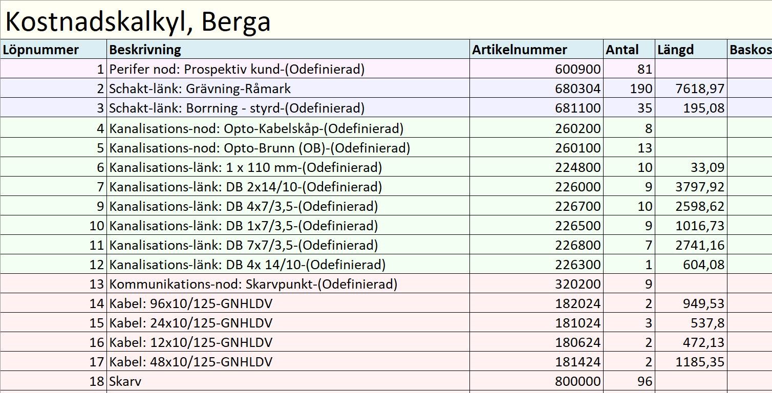 Inside Planning, know your cost beforehand. Hawkeye